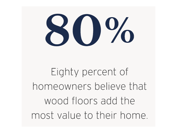 NWFA Hardwood Flooring Statistic